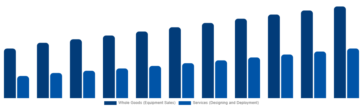 Middle East And Africa Industrial Air Blower Market By Business Type 2031