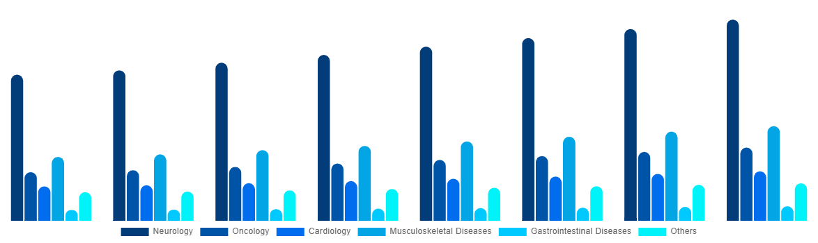 Middle East And Africa Magnetic Resonance Imaging Systems Market By Application 2028