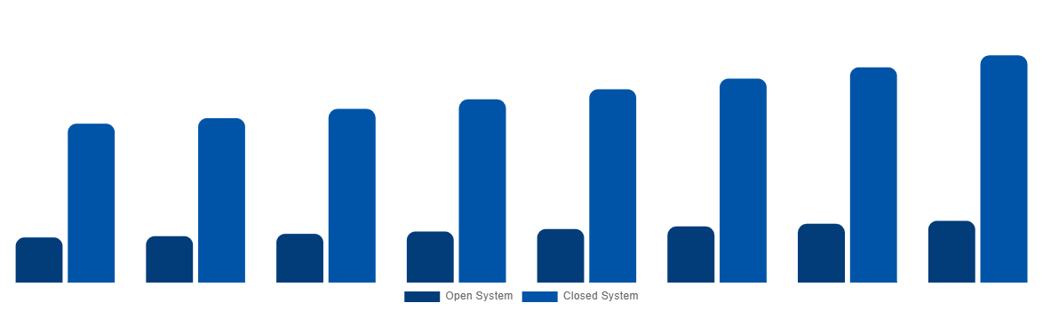 Middle East And Africa Magnetic Resonance Imaging Systems Market By Type 2028