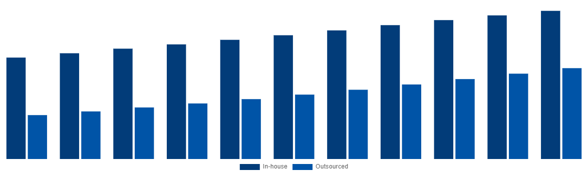 Middle East And Africa Medical Device Testing And Certification Market By Sourcing Type 2031