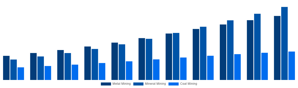 Middle East And Africa Mining Automation Market By Application 2031