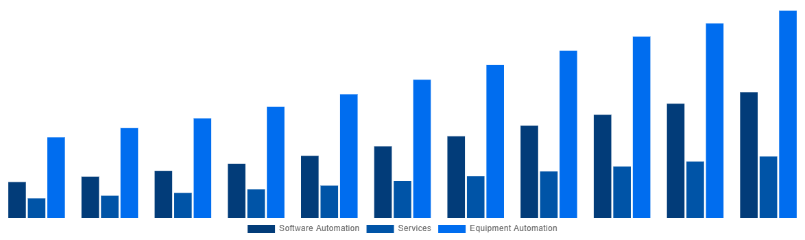 Middle East And Africa Mining Automation Market By Solution 2031