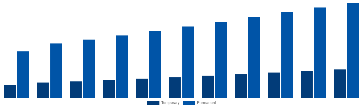 Middle East And Africa Modular Bridges Market By Type 2031