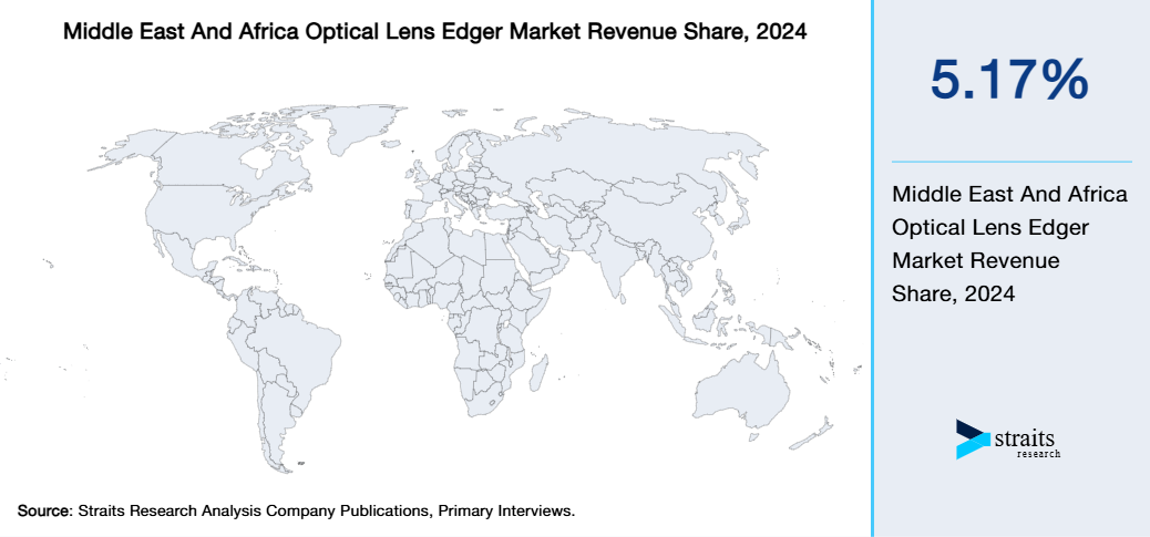 Middle East And Africa Optical Lens Edger Market Revenue Share 2024