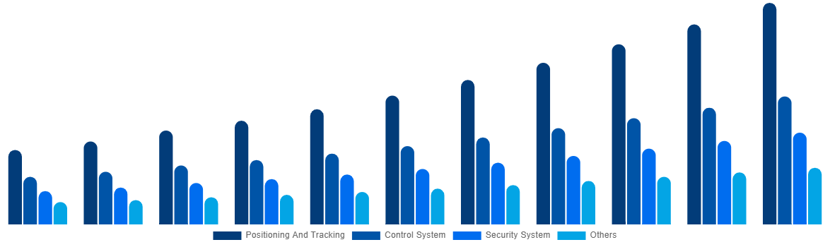 Nordic Boat Monitoring Market By Offerings 2031