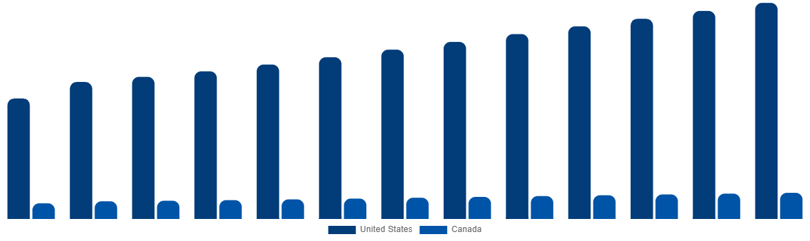 North America Aircraft Maintenance, Repair and Overhaul Market By Region 2032