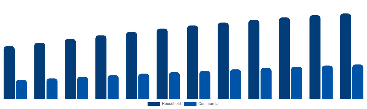 North America Baby Monitor Market By By Application 2032