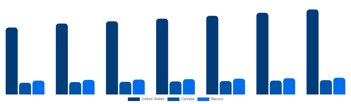 North America Cellulose Ether and Derivatives Market By Country 2027