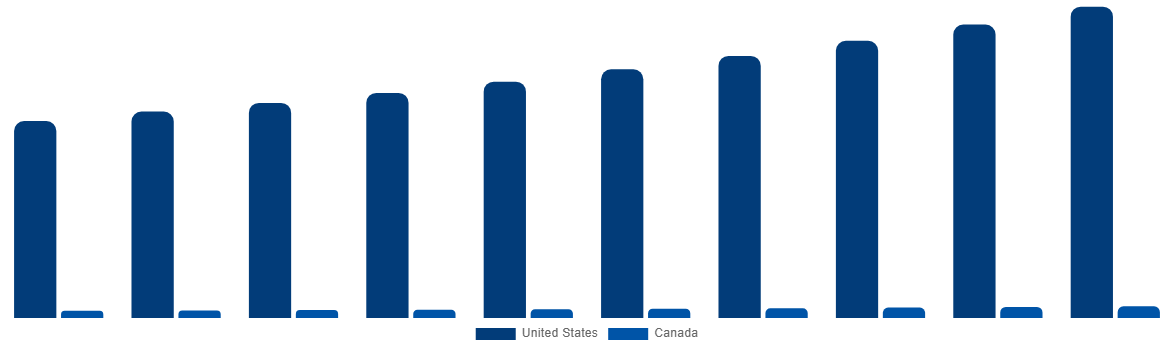 North America Cosmetics For Diabetics Market By Country 2030