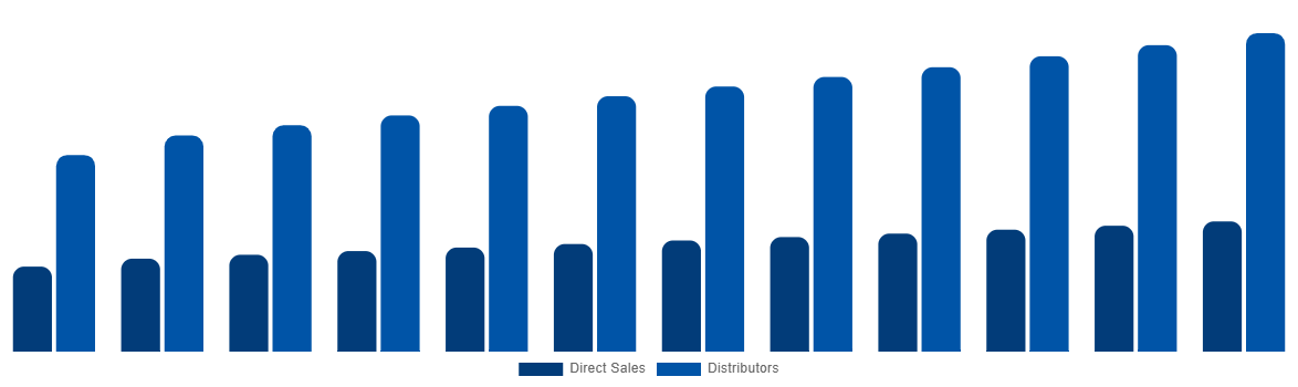 North America Hydraulic Attachment Market Size, Share & Trends Report ...