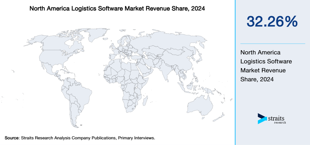 North America Logistics Software Market Revenue Share 2024