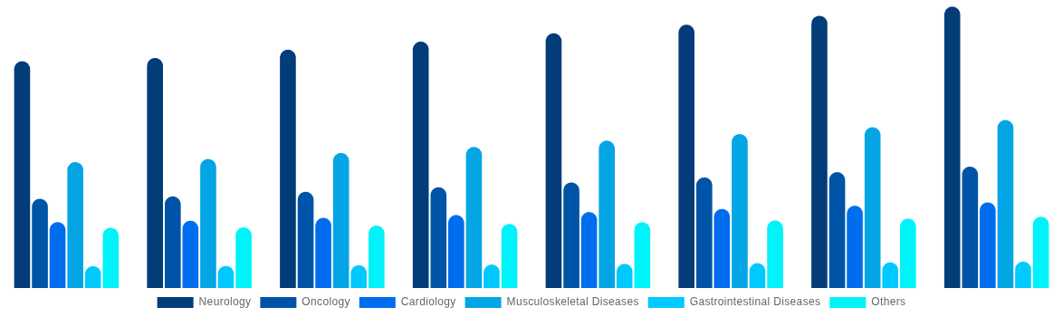 North America Magnetic Resonance Imaging Systems Market By Application 2028