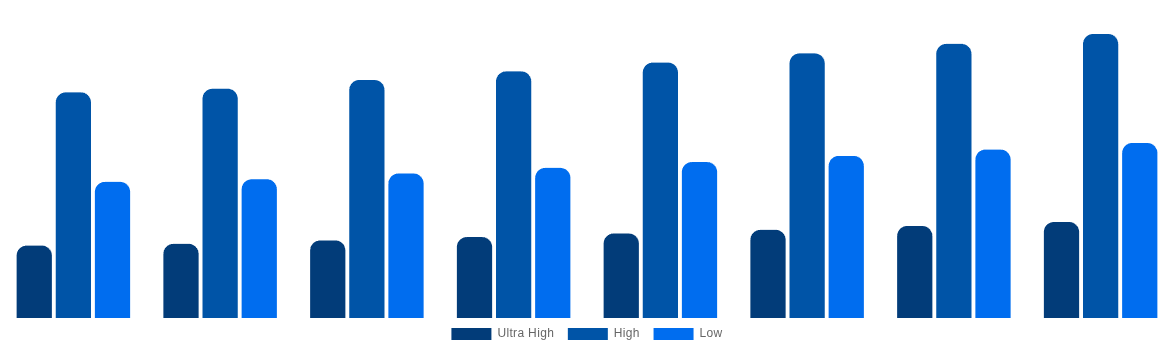 North America Magnetic Resonance Imaging Systems Market By Field Strength 2028