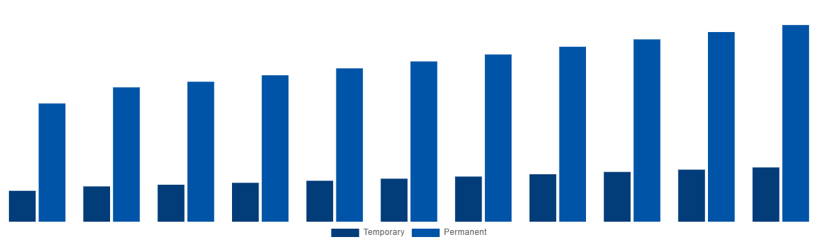 North America Modular Bridges Market By Type 2031