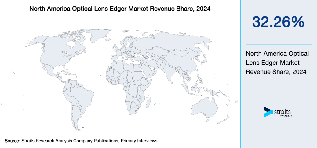 North America Optical Lens Edger Market Revenue Share 2024
