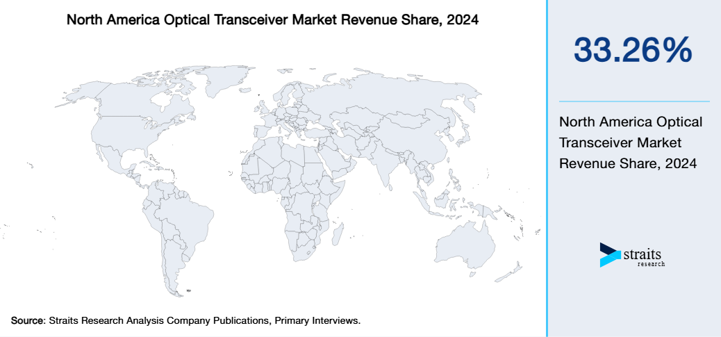 North America Optical Transceiver Market Revenue Share 2024