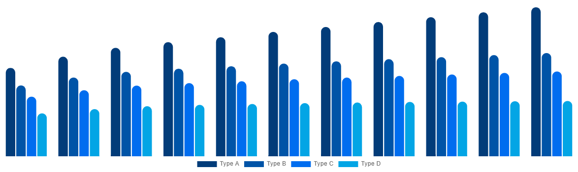 Qatar FIBC Market By Product 2030