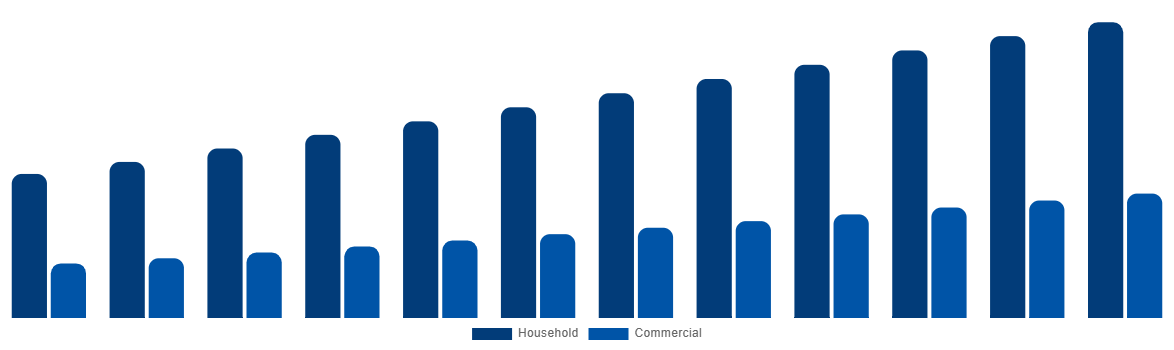Saudi Arabia Baby Monitor Market By By Application 2032