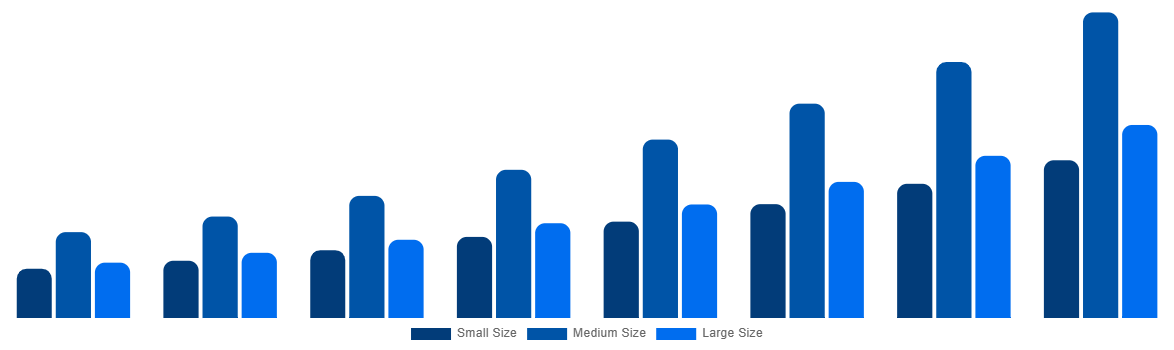 Saudi Arabia Cell and Gene Therapy Manufacturing QC Market By Biopharmaceutical / Biotechnological Companies 2028