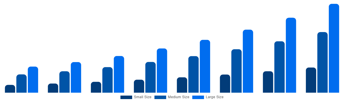 Saudi Arabia Cell and Gene Therapy Manufacturing QC Market By Pharmaceutical Companies 2028