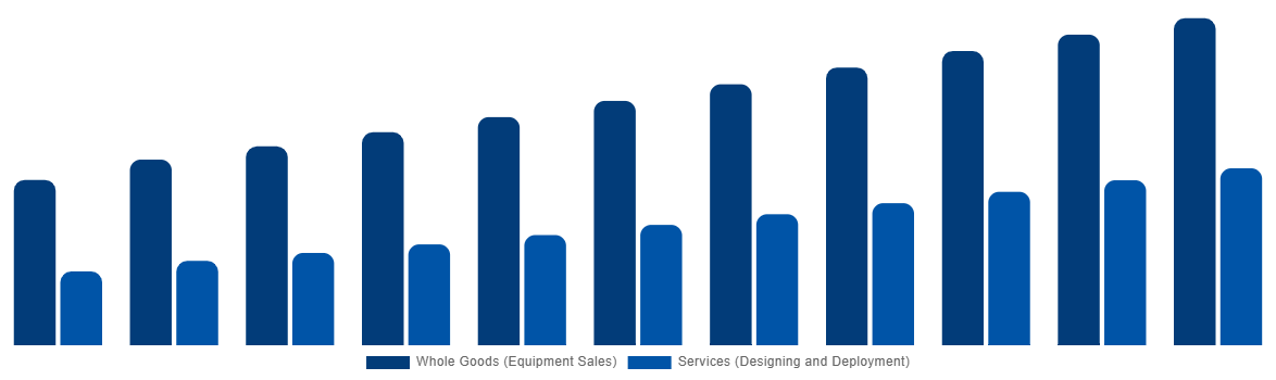 Saudi Arabia Industrial Air Blower Market By Business Type 2031