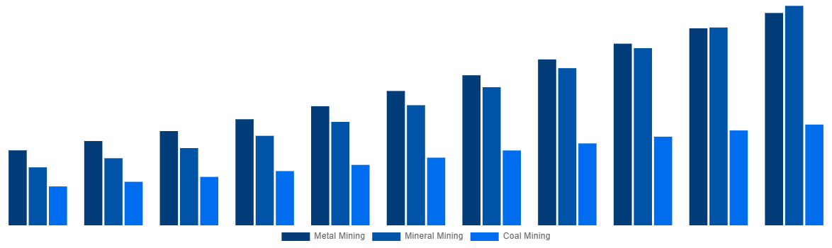 Saudi Arabia Mining Automation Market By Application 2031