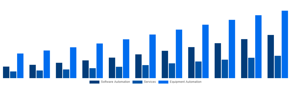 Saudi Arabia Mining Automation Market By Solution 2031