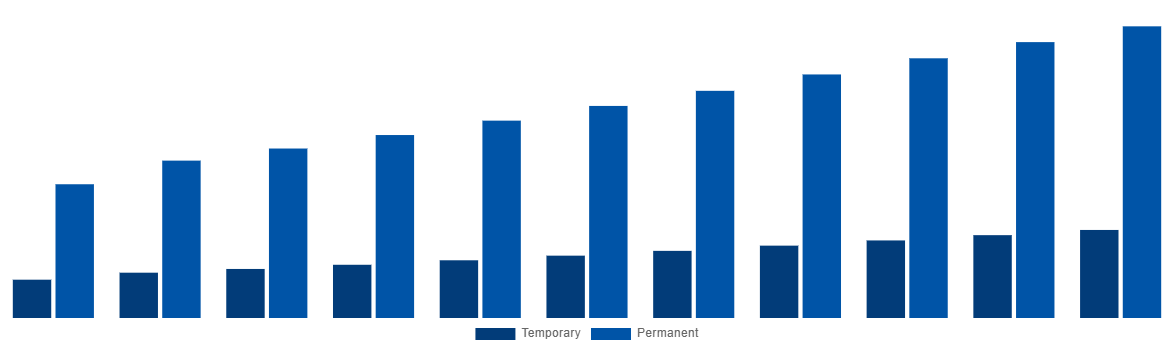 Saudi Arabia Modular Bridges Market By Type 2031