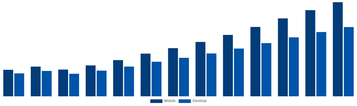 Saudi Arabia Online Bus Ticketing Market By Type 2030