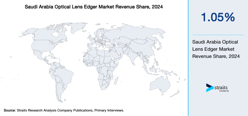 Saudi Arabia Optical Lens Edger Market Revenue Share 2024