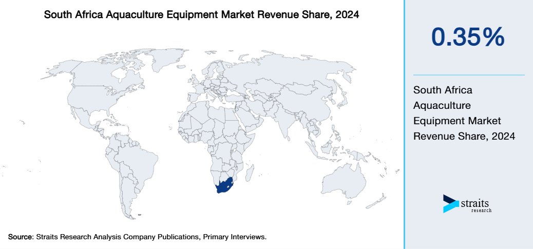 South Africa Aquaculture Equipment Market Revenue Share 2024
