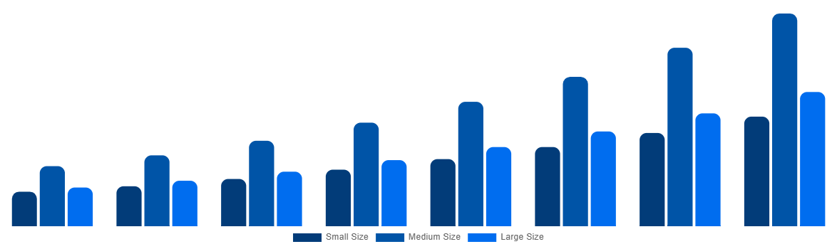 South Africa Cell and Gene Therapy Manufacturing QC Market By Biopharmaceutical / Biotechnological Companies 2028