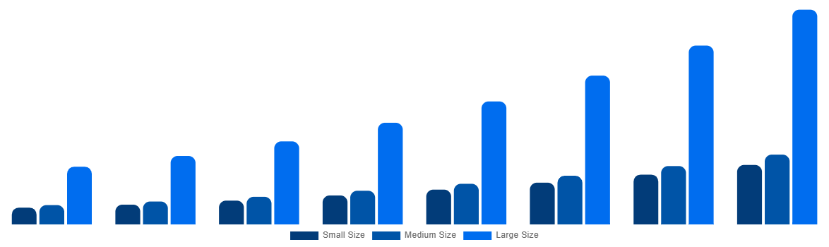 South Africa Cell and Gene Therapy Manufacturing QC Market By Contract Manufacturing Organizations 2028