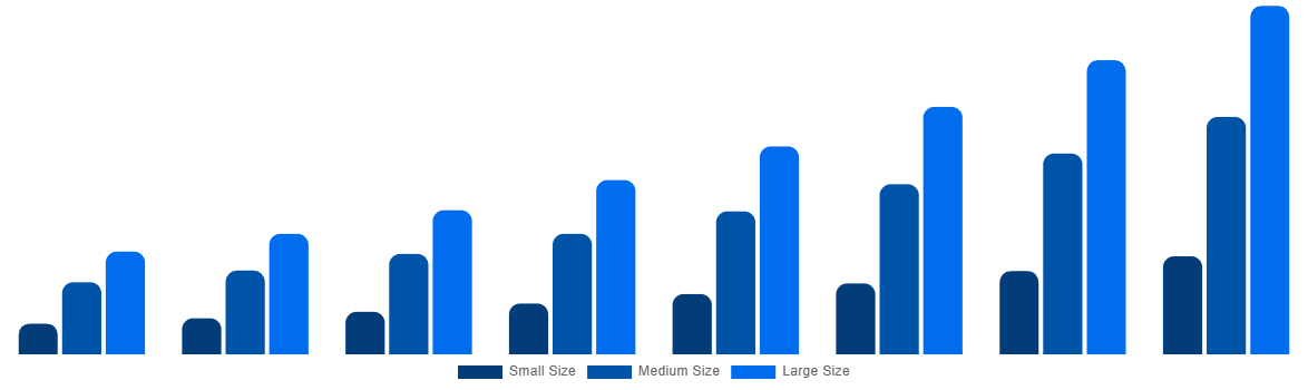 South Africa Cell and Gene Therapy Manufacturing QC Market By Pharmaceutical Companies 2028