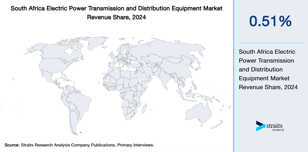 South Africa Electric Power Transmission and Distribution Equipment Market Revenue Share 2024