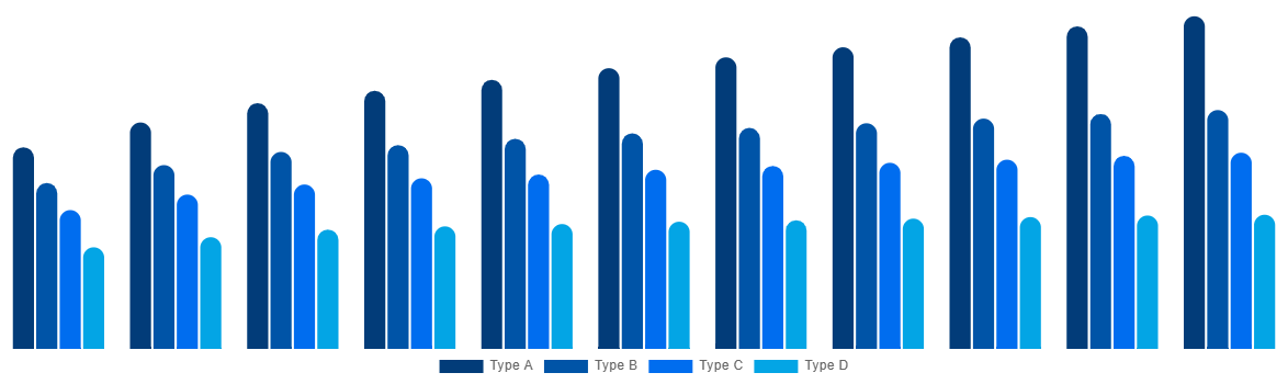 South Africa FIBC Market By Product 2030
