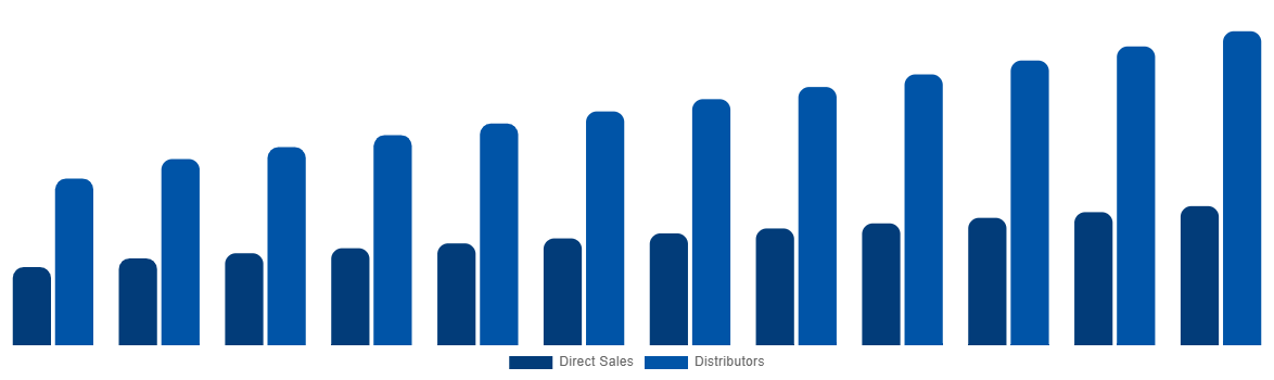 South Africa Hydraulic Attachment Market Size Report By 2032