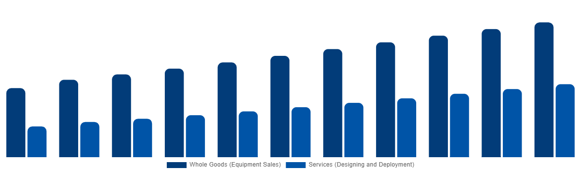 South Africa Industrial Air Blower Market By Business Type 2031