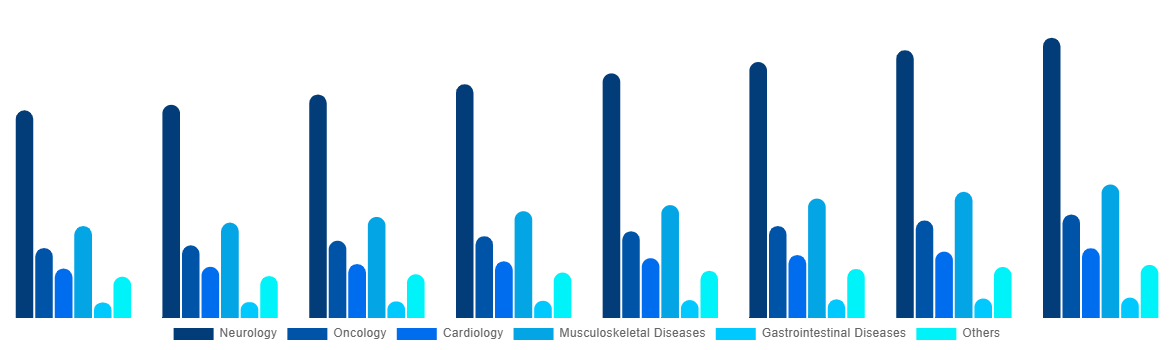 South Africa Magnetic Resonance Imaging Systems Market By Application 2028