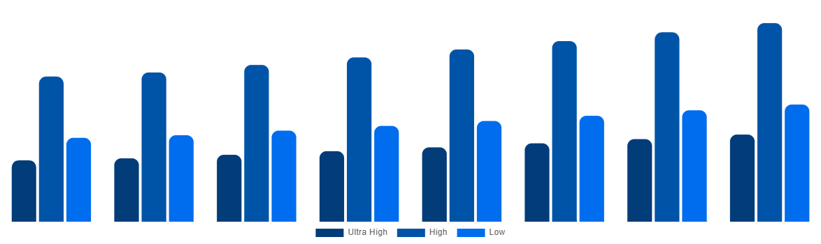 South Africa Magnetic Resonance Imaging Systems Market By Field Strength 2028