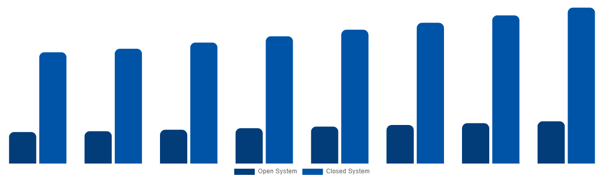 South Africa Magnetic Resonance Imaging Systems Market By Type 2028