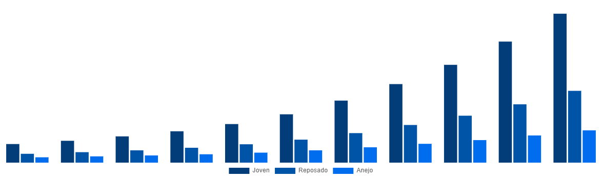 South Africa Mezcal Market By Type 2031