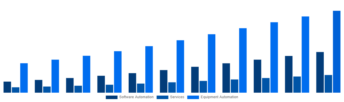 South Africa Mining Automation Market By Solution 2031