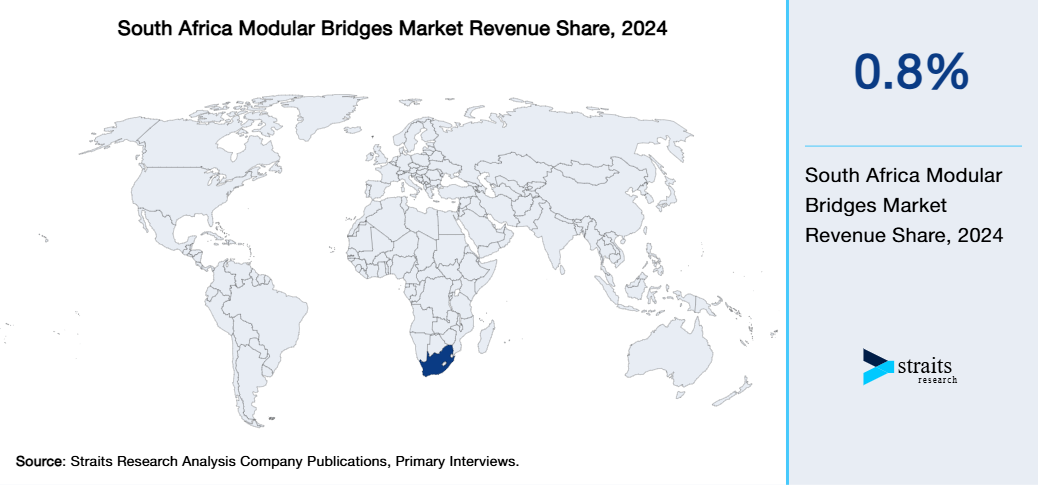 South Africa Modular Bridges Market Revenue Share 2024