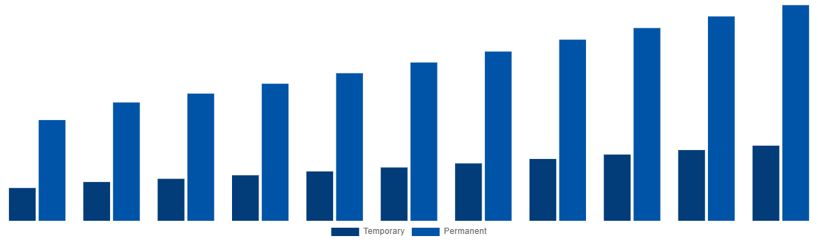 South Africa Modular Bridges Market By Type 2031