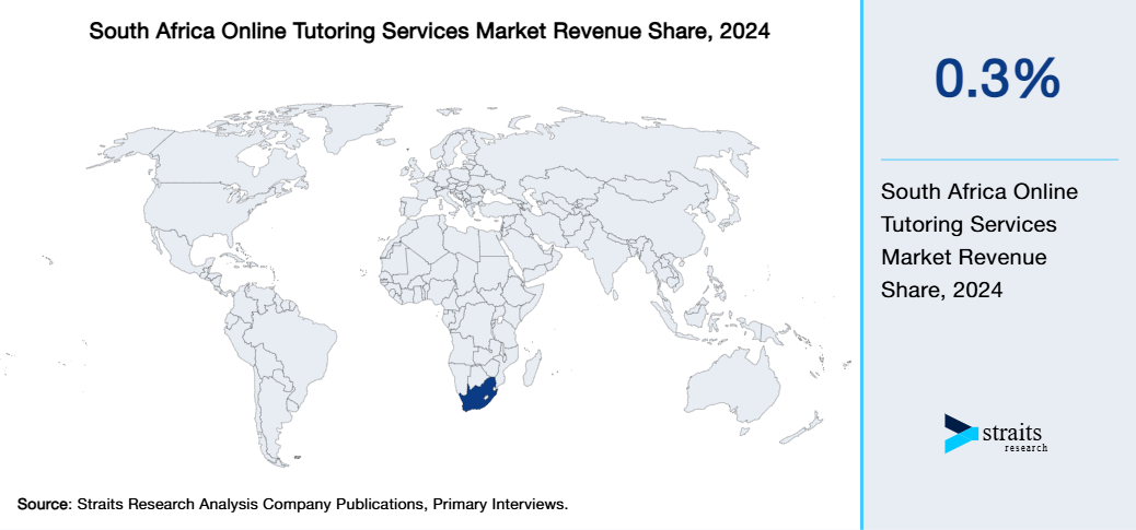South Africa Online Tutoring Services Market Revenue Share 2024