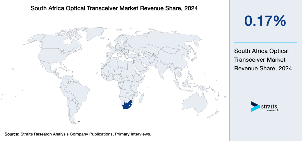 South Africa Optical Transceiver Market Revenue Share 2024