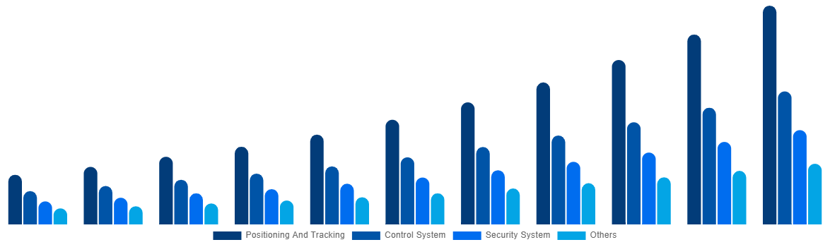 South Korea Boat Monitoring Market By Offerings 2031