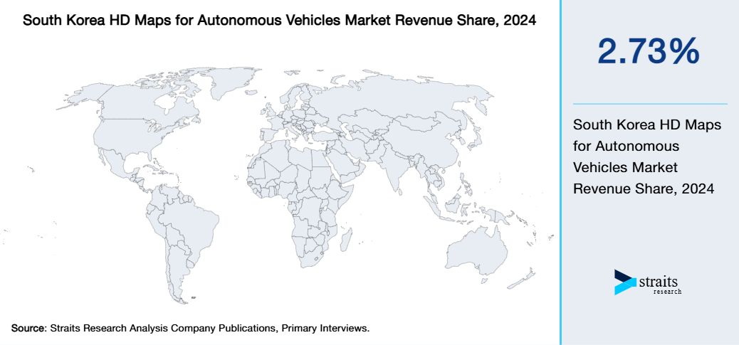 South Korea HD Maps for Autonomous Vehicles Market Revenue Share 2024