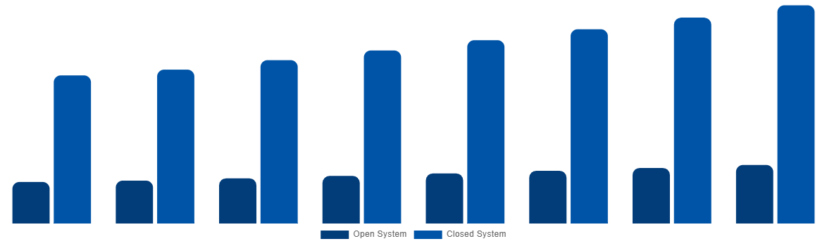 South Korea Magnetic Resonance Imaging Systems Market By Type 2028